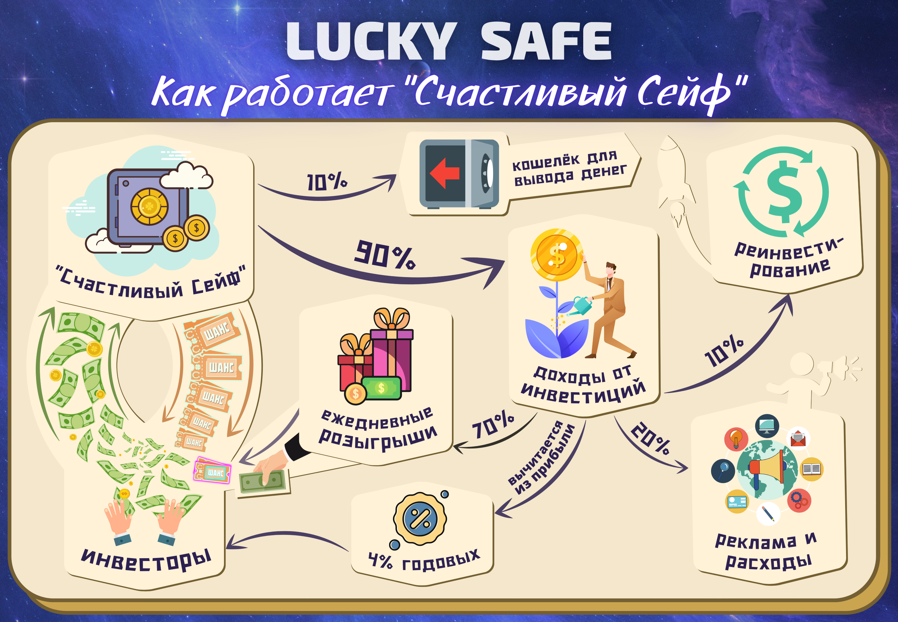 Схемы наглядной информации