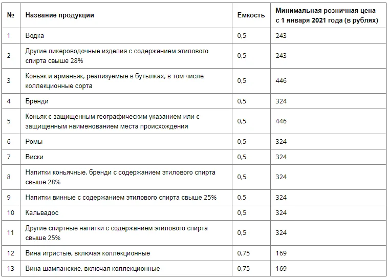 Минимальная розничная