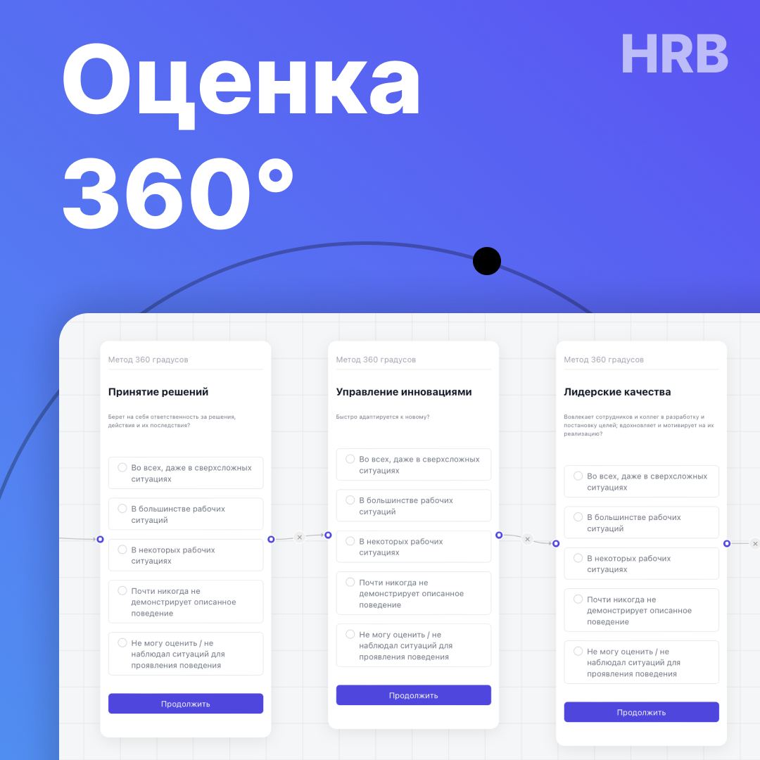 Каналы для hr