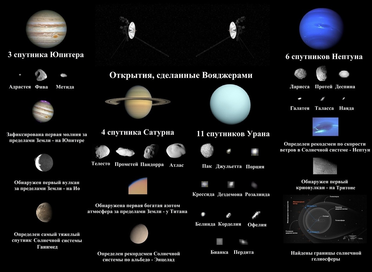 Нептун Планета спутники