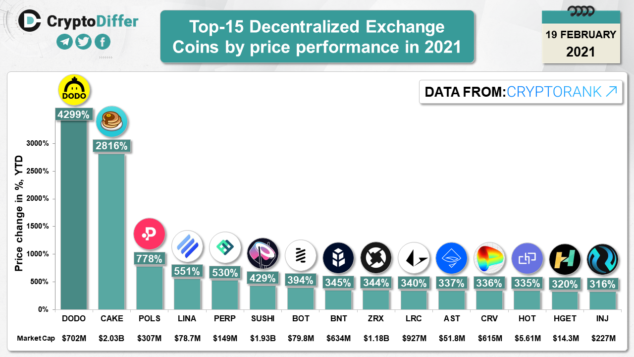 Популярность notcoin