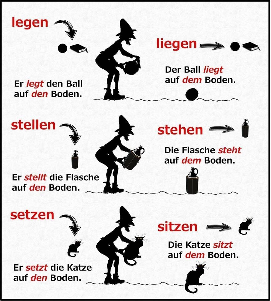 Немецкий язык – Telegram