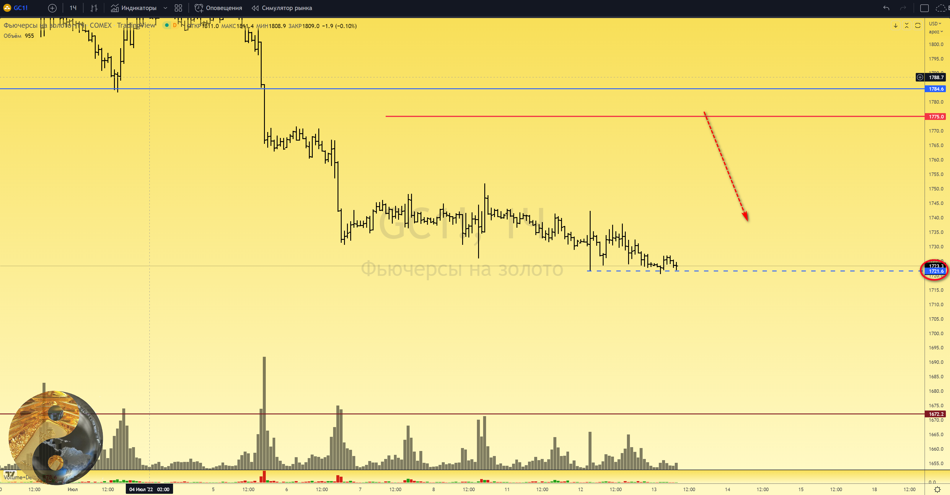 Канал нефть в телеграмме фото 31