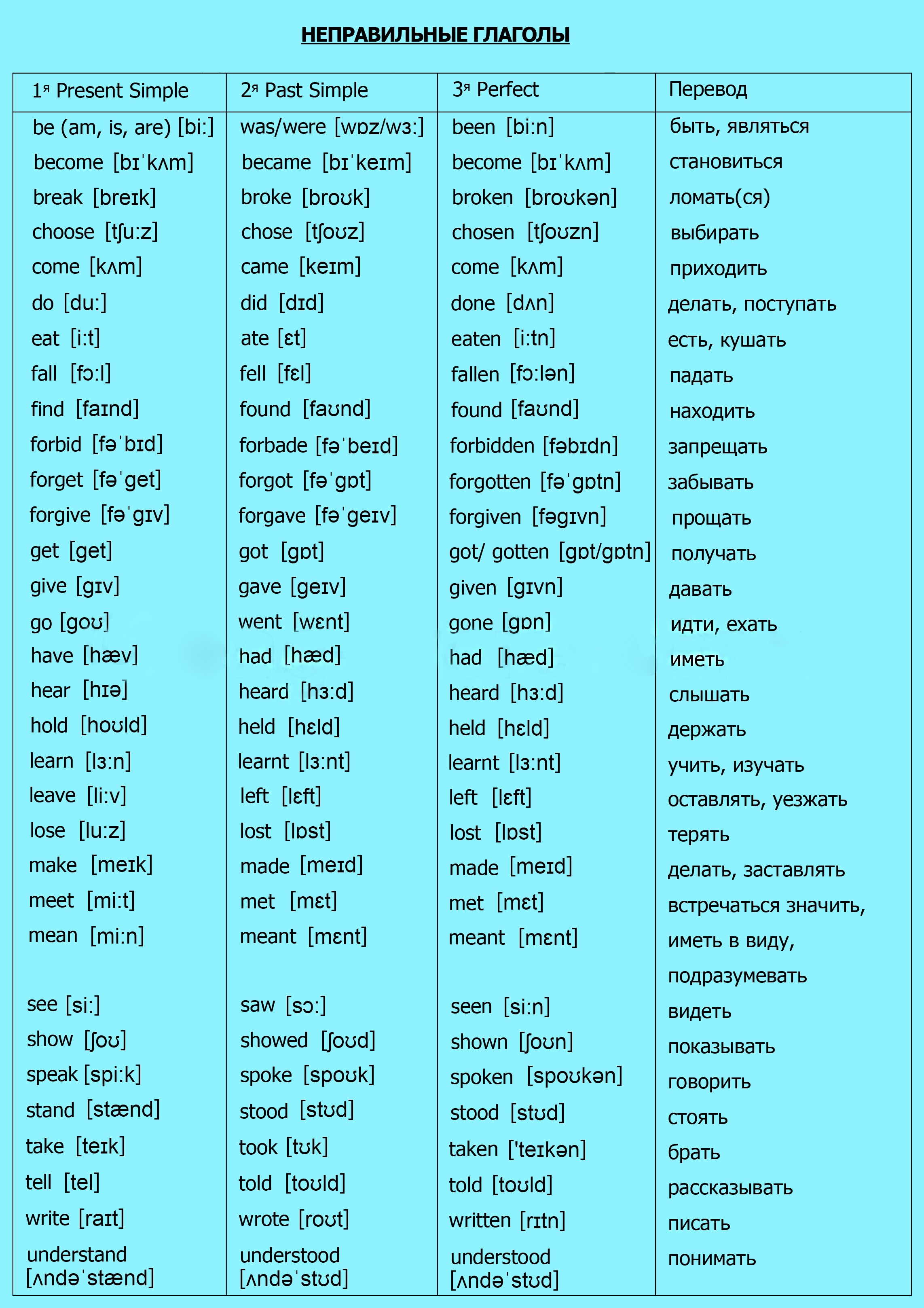 Транскрипция неправильных глаголов английского языка 6 класс. Неправильные глаголы английского языка раст 'импл. 3 Формы глагола в английском таблица. Таблица форм глаголов английского языка в 3 формах. Таблица неправильных глаголов Симпл.