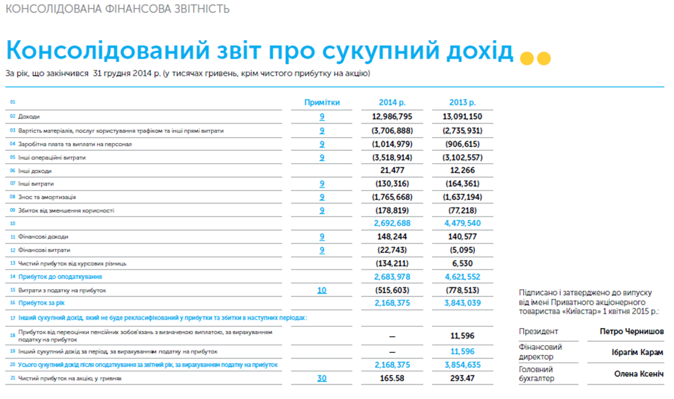 Отчет о финансовом положении мсфо образец