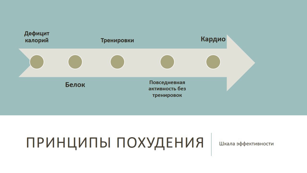 Дефицит калорий углеводами. Дефицит углеводов.