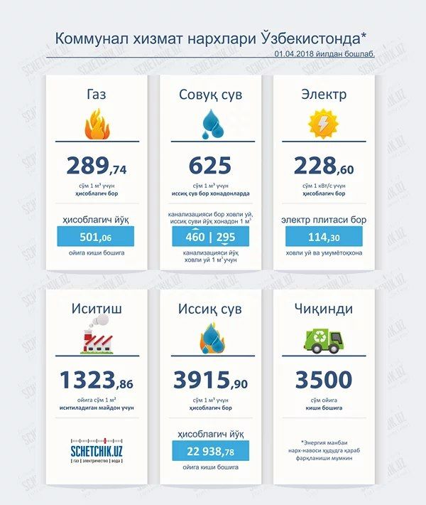 Коммунальные ташкенте. Расценки ЖКХ В Узбекистане. Коммунал НАРХЛАРИ. Коммунальные услуги в Узбекистан. Коммунальные услуги в Ташкенте.