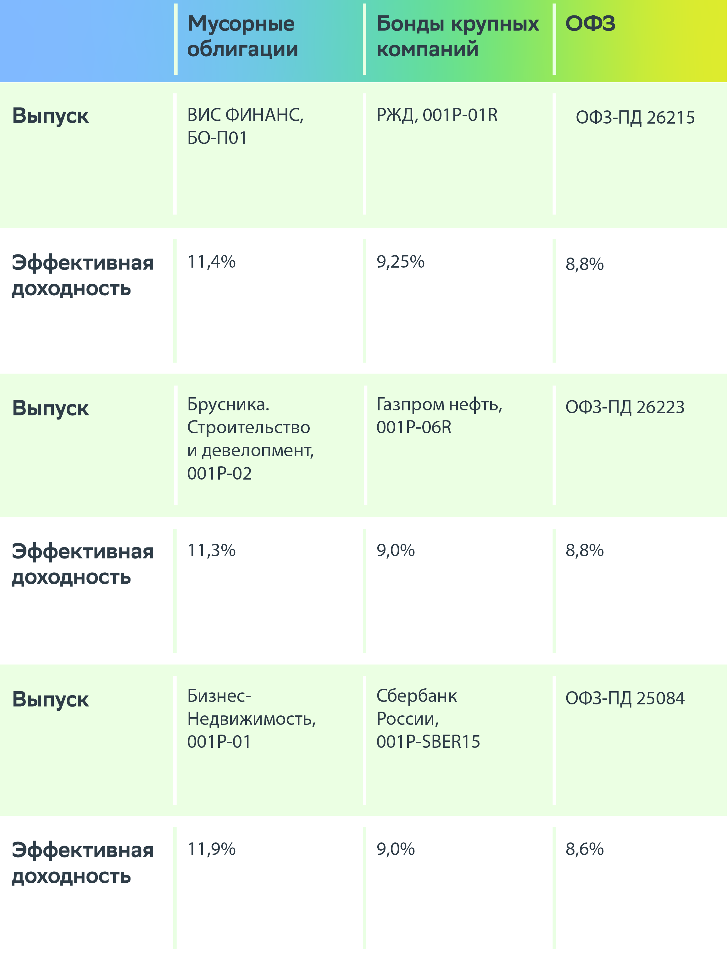  Что такое мусорные облигации и стоит ли в них инвестировать  Telegraph