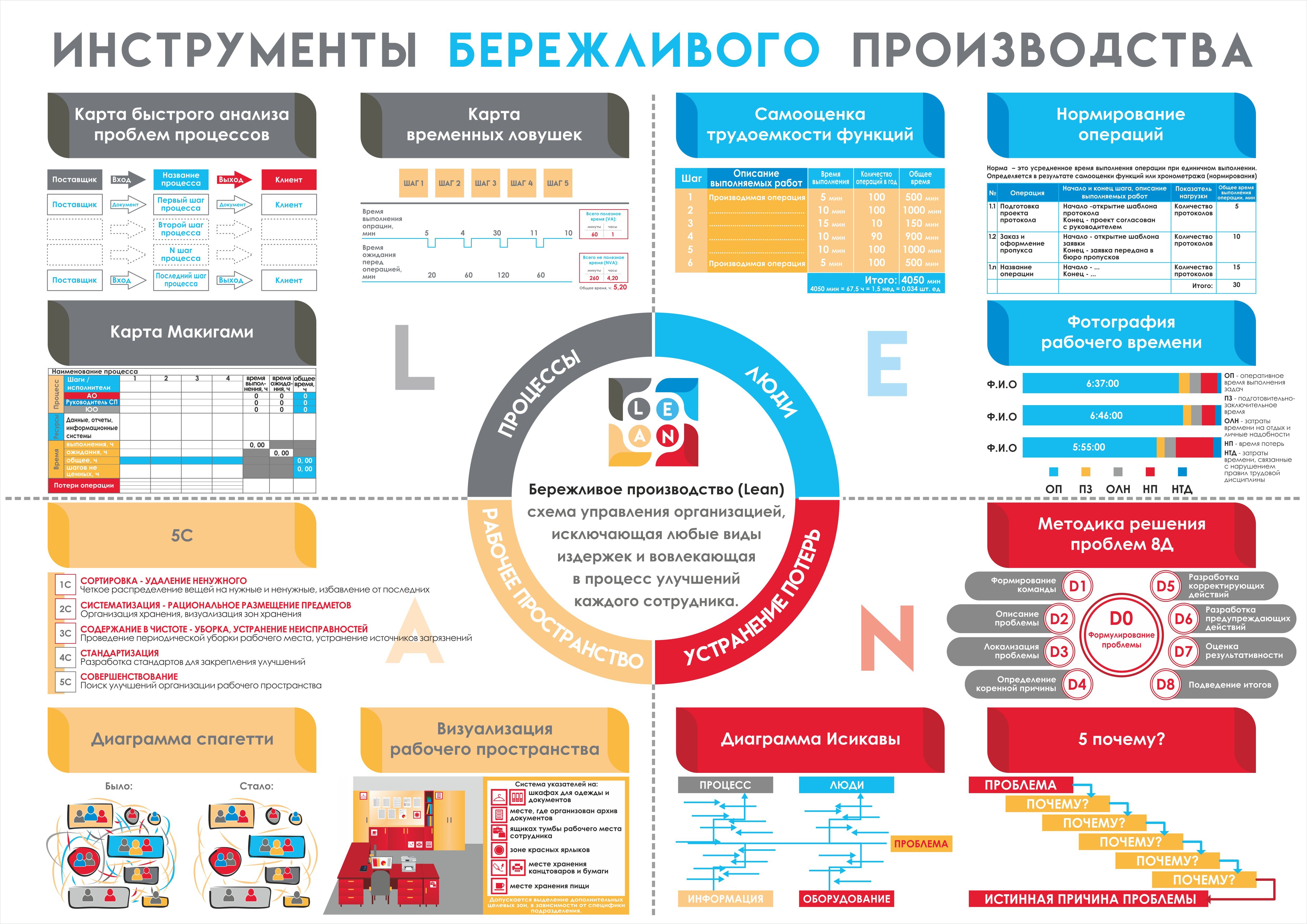 Определение бережливый