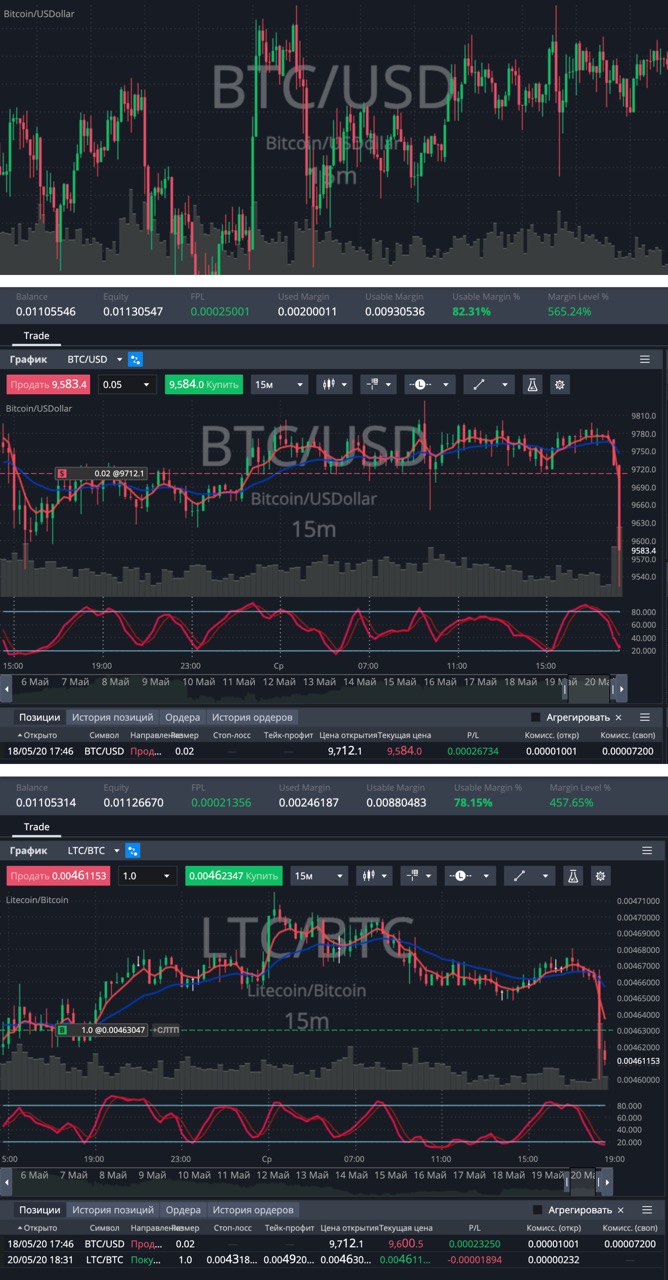 CEX.IO Broker – Telegram