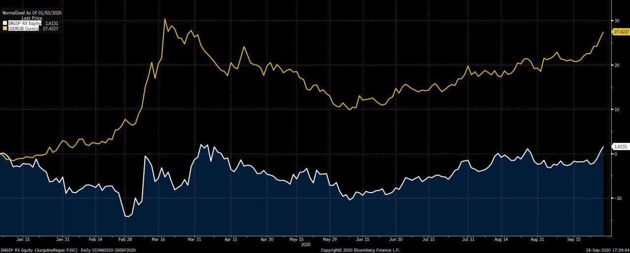 Сургутнефтегаз привилегированные прогноз на 2023. Акции сургутнефтегаз привилегированные. Сургутнефтегаз привилегированные прогноз на 2023. Сургутнефтегаз привилегированные прогноз на 2023. Акции татнефть прогноз.
