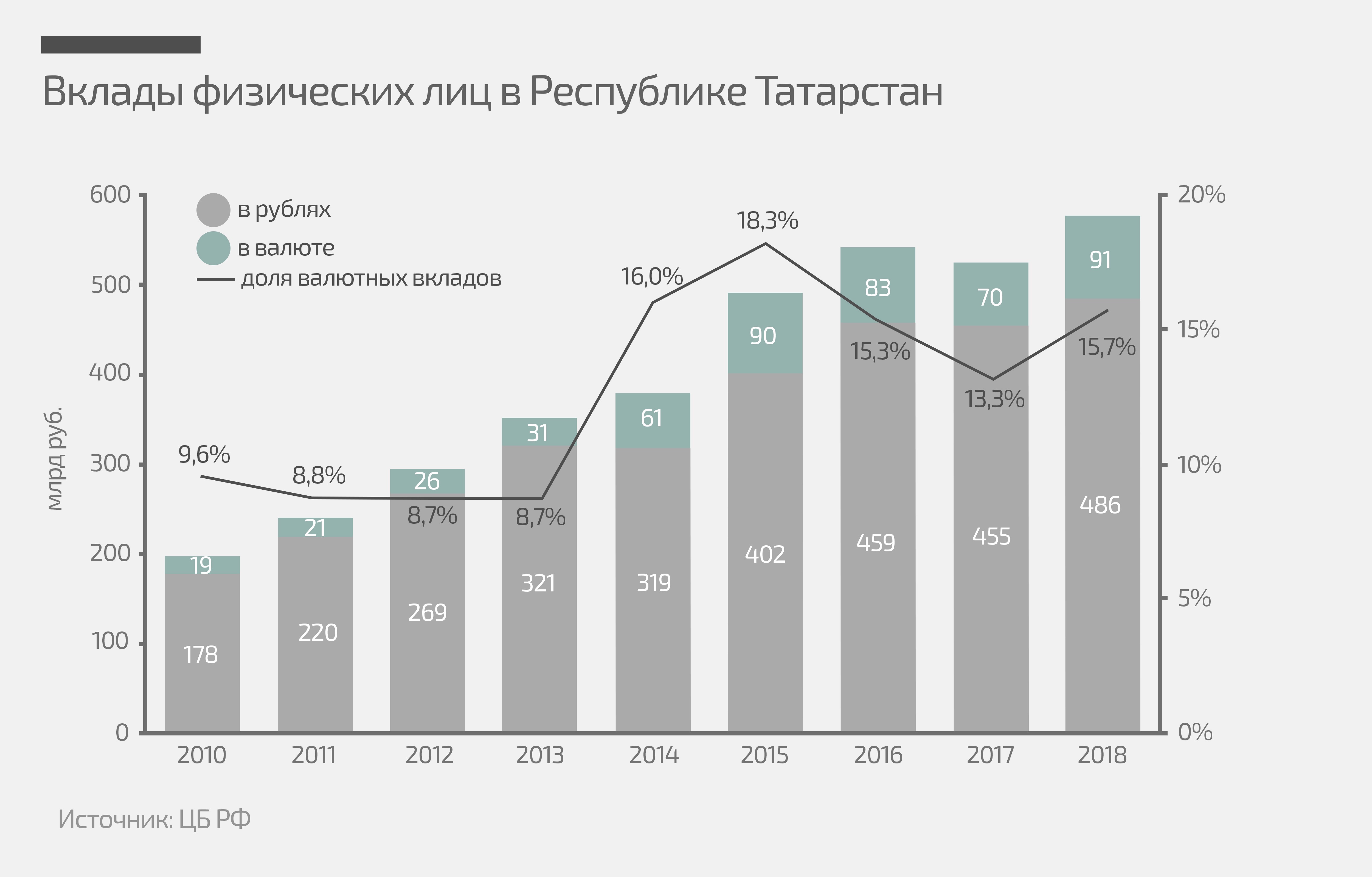 Вклады уфа