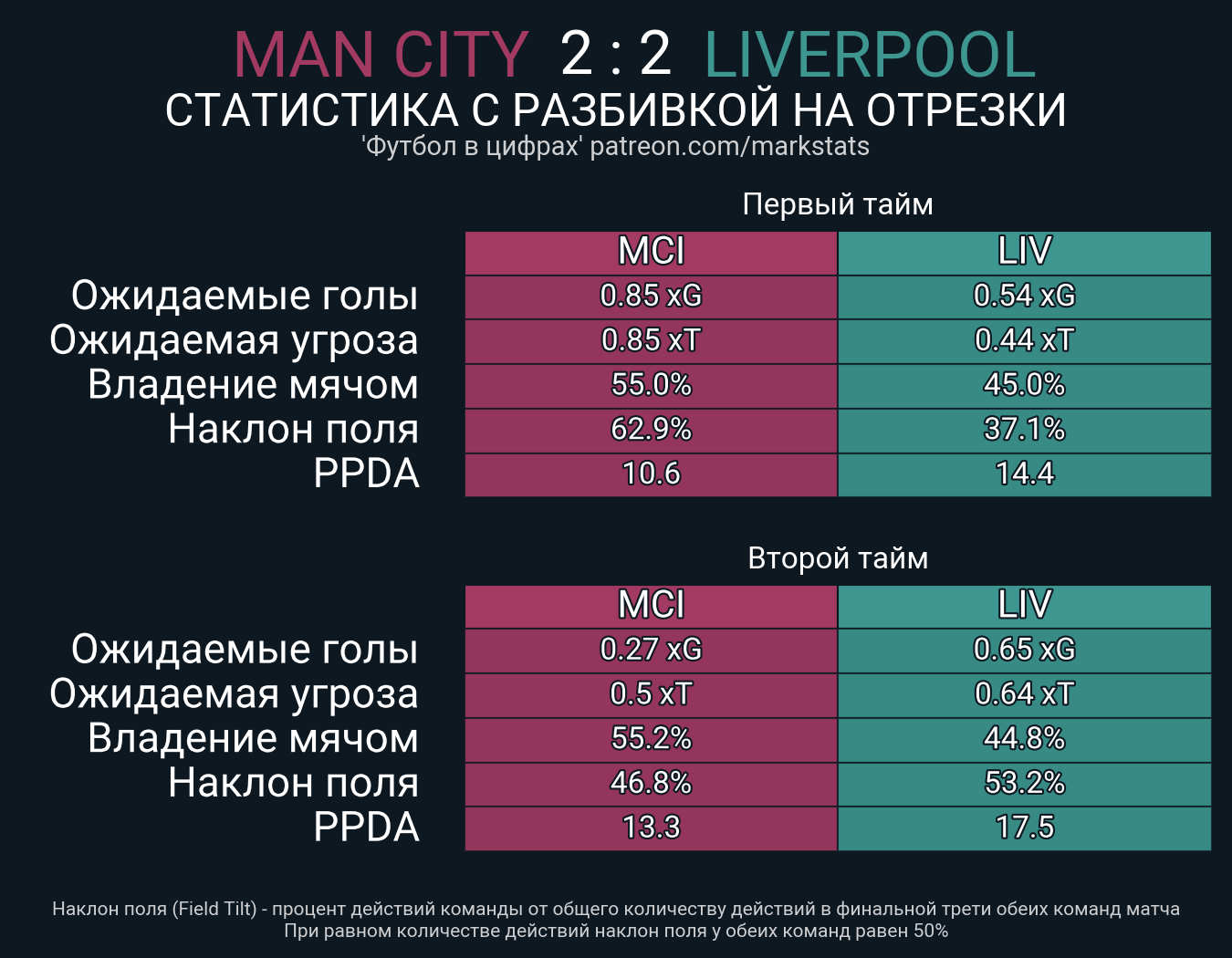 ман сити статистика игр (100) фото