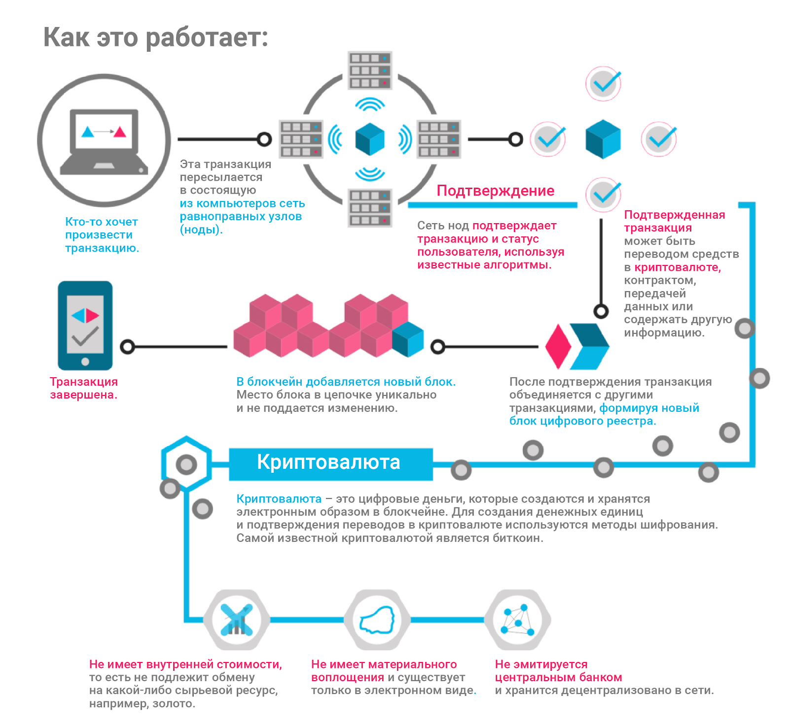 Смарт – контракты – Telegraph