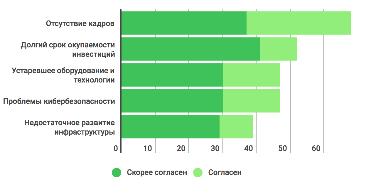 Скорее согласен. Модель компетенций 2025. Россия 2025 от кадров к талантам. Целевая модель компетенций 2025. Компетенции 2025 года.