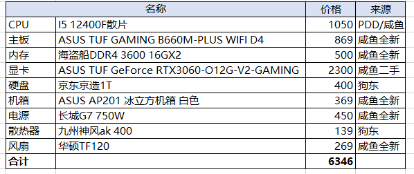 看看这装机清单哪里要改啊