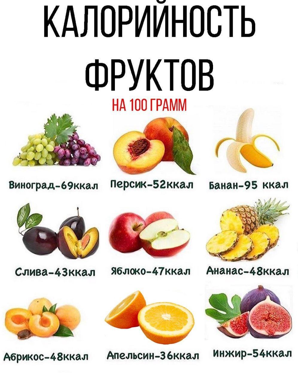 Калории фруктов