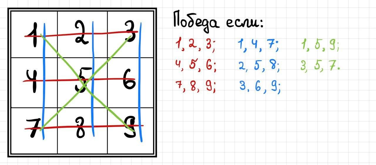 Крестики нолики на питоне код