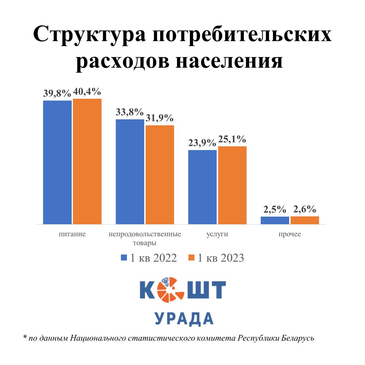 расходы домохозяйств на строительство нового дома включаются в потребительские расходы