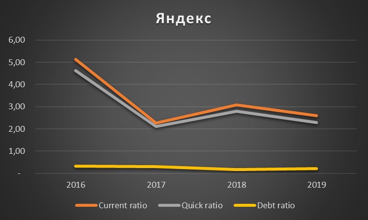 2016 год. Net year. Waterfall график. Net year. Residual income.