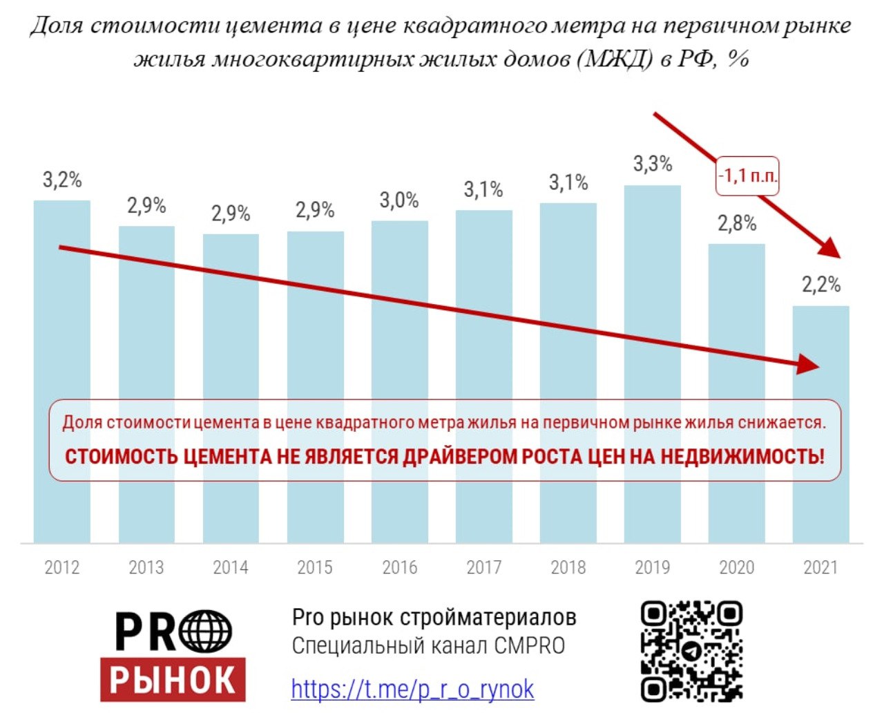 производство цемента в сша в 2020 году