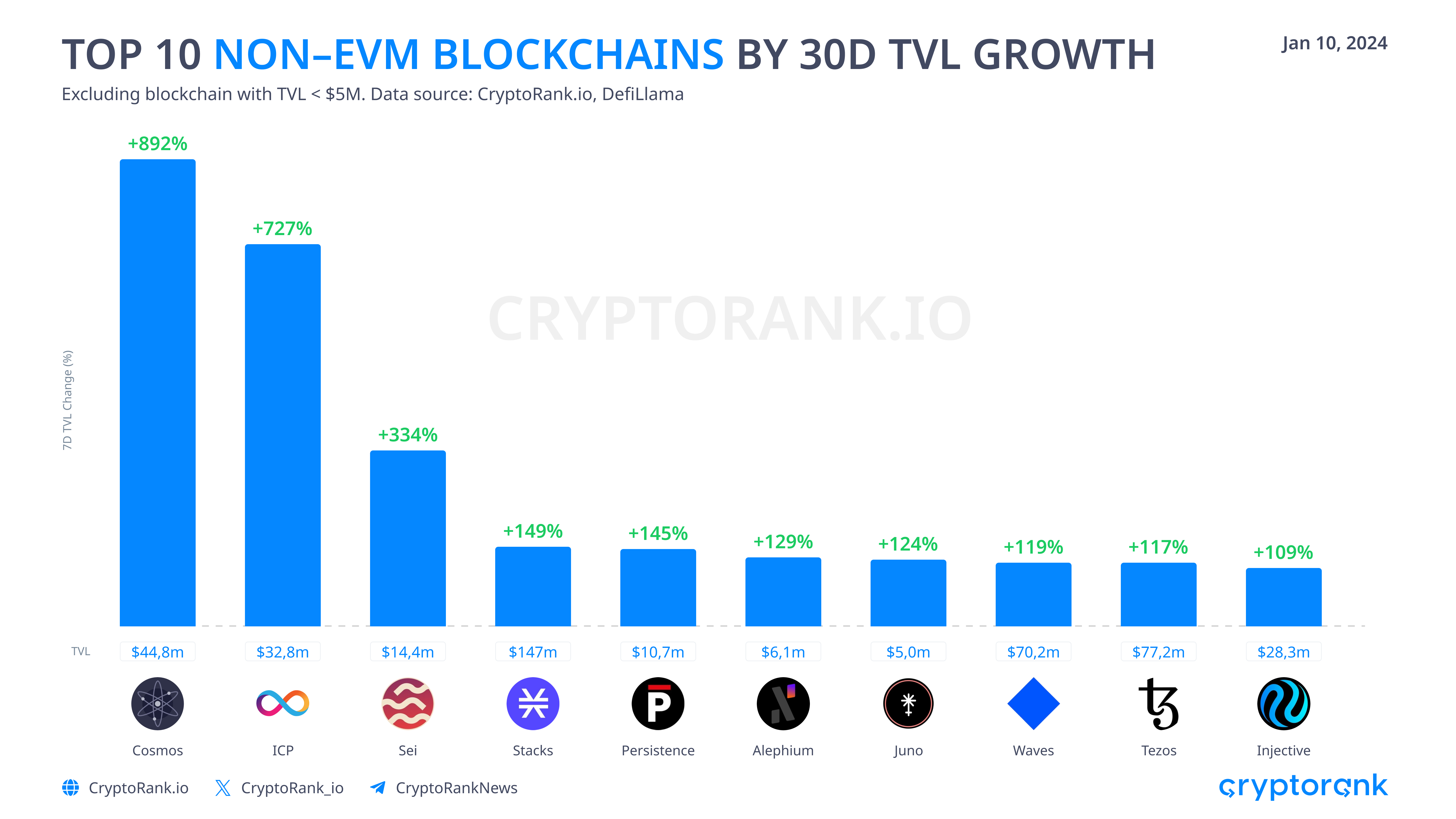 Alireza Mehrabi – Telegram