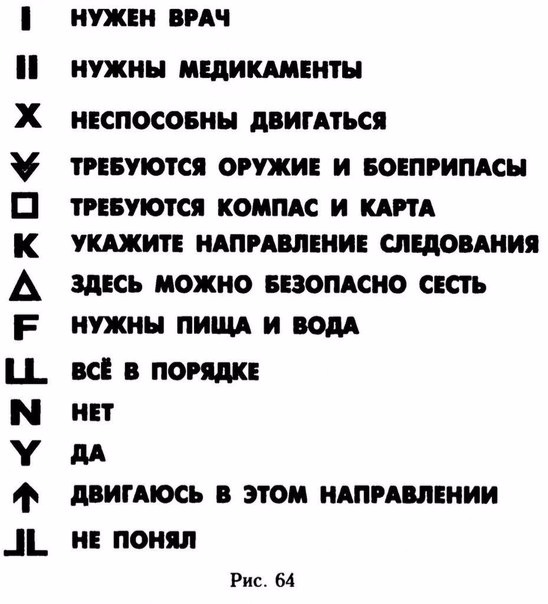 Сигналы бедствия Международная кодовая система. Международная кодовая таблица сигналов. Международная система сигналов бедствия земля-воздух. Международная кодовая таблица сигналов бедствия земля-воздух.