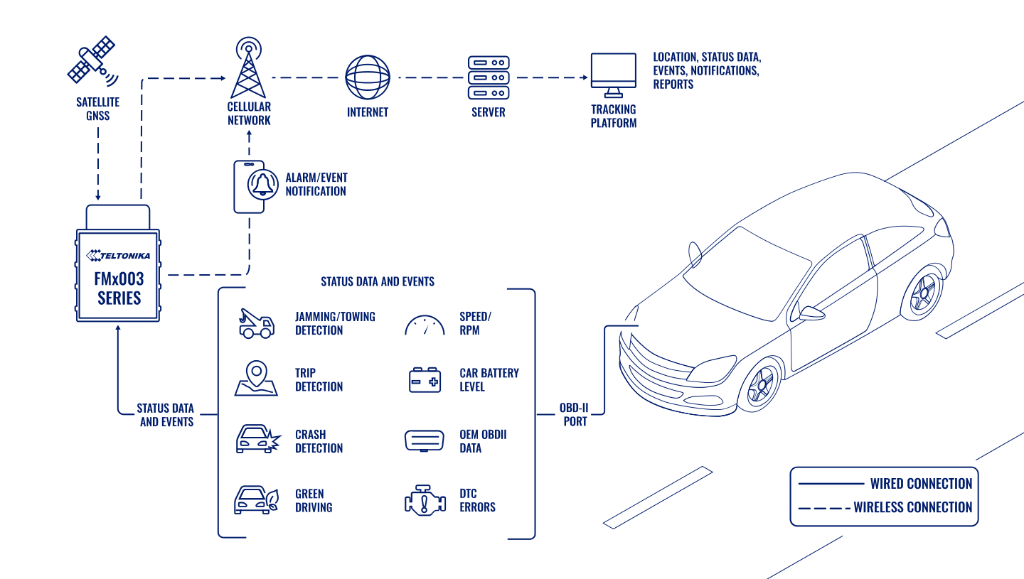 Расшифровка диагностических кодов неисправностей – Telegraph