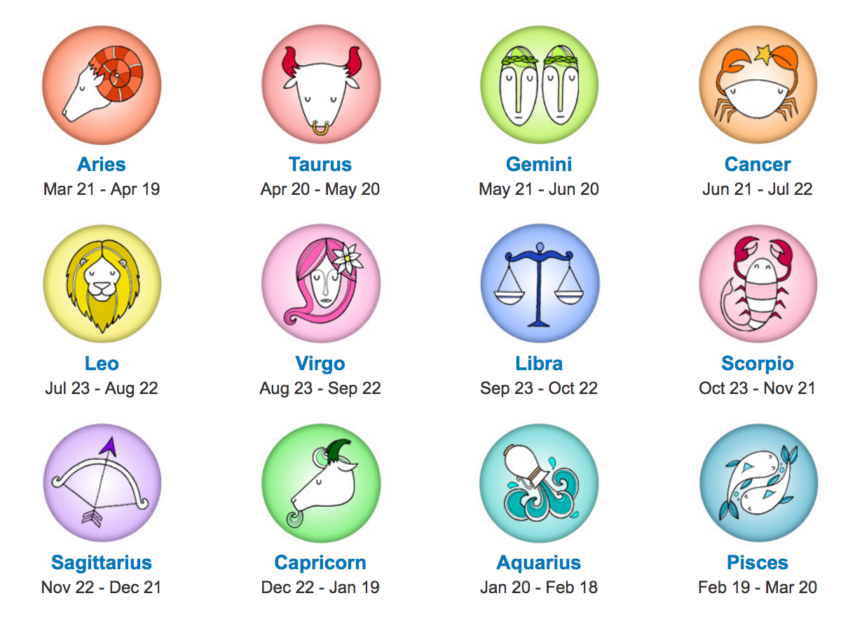 Top Or Bottom What Your Astrological Sign Reveals About Your Sex Life Telegraph