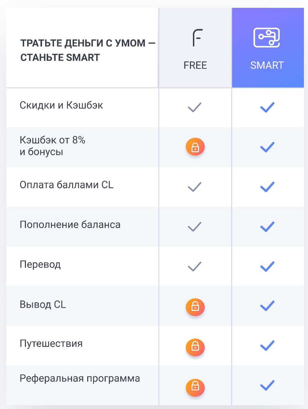 Приложение смарт продукты