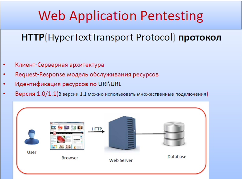 Пентест это. Множественные подключения. Пентестинг. Модель блока распознавания и анализа версии http-протокола. Канал прослушивателя для протокола "http".
