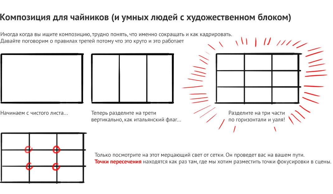 Расположение рисунка на листе. Схемы построения кадра. Композиция кадра схема. Основные правила композиционного построения кадра..