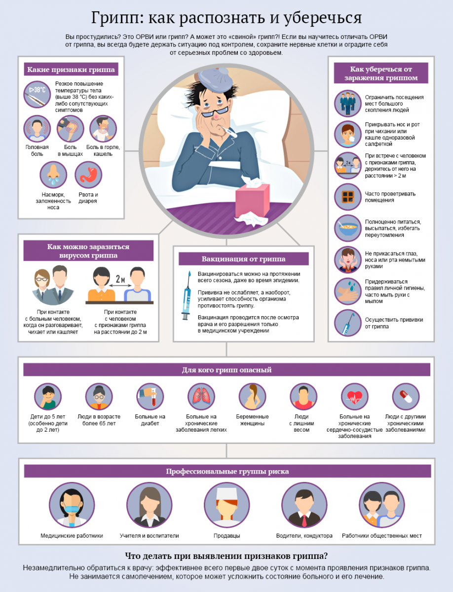 Инфографика грипп и ОРВИ