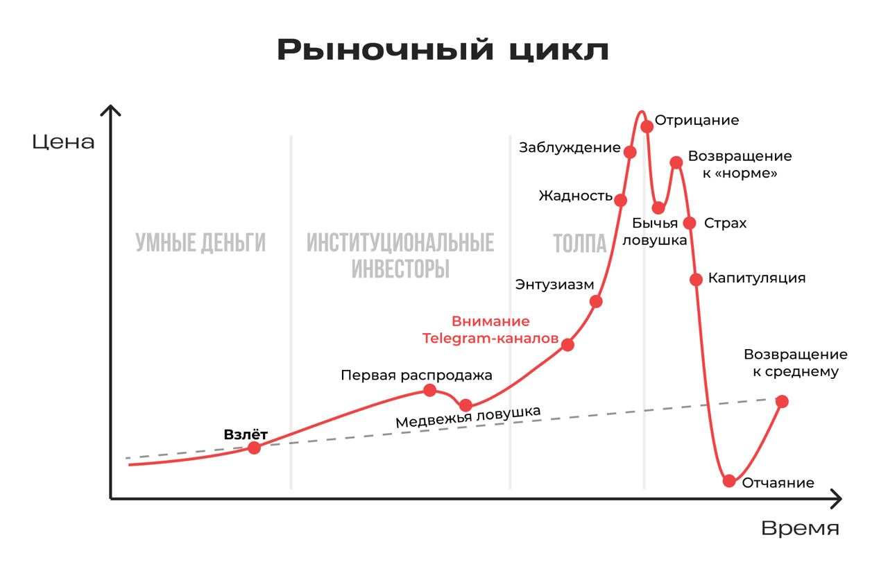 Инвестиции канал