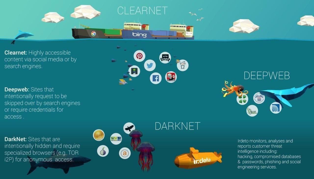 How to buy from darknet