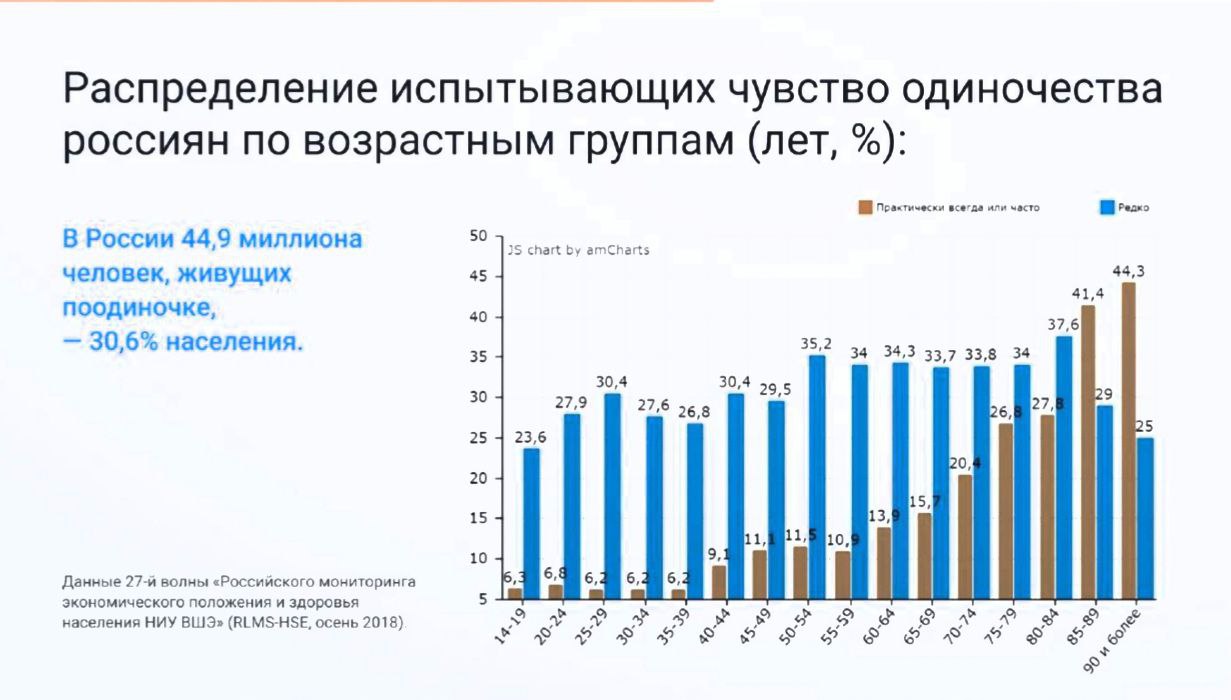 российский мониторинг экономического положения и здоровья населения