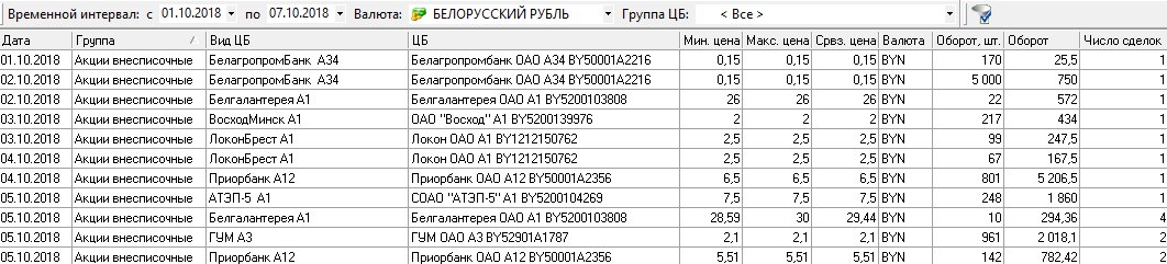 код валюты белорусский рубль