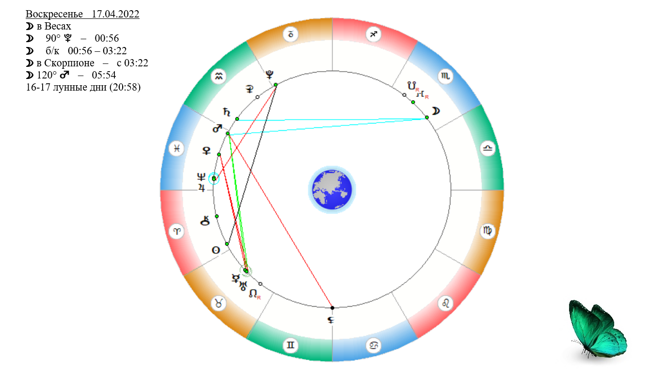 17 лунный день. Марс и Плутон в Скорпионе. 17 Апреля Луна.