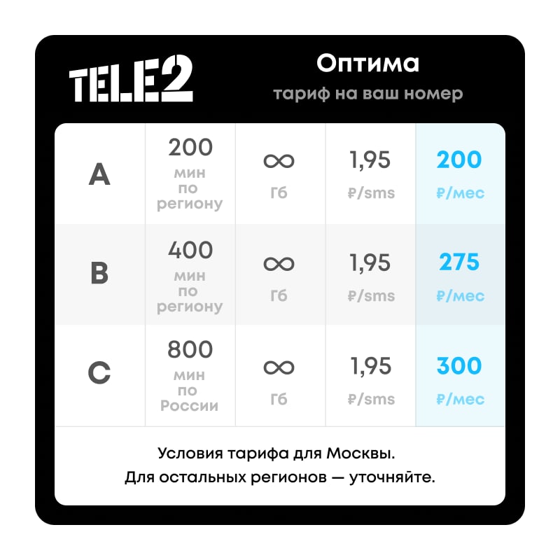 Тарифные планы теле2 интернет