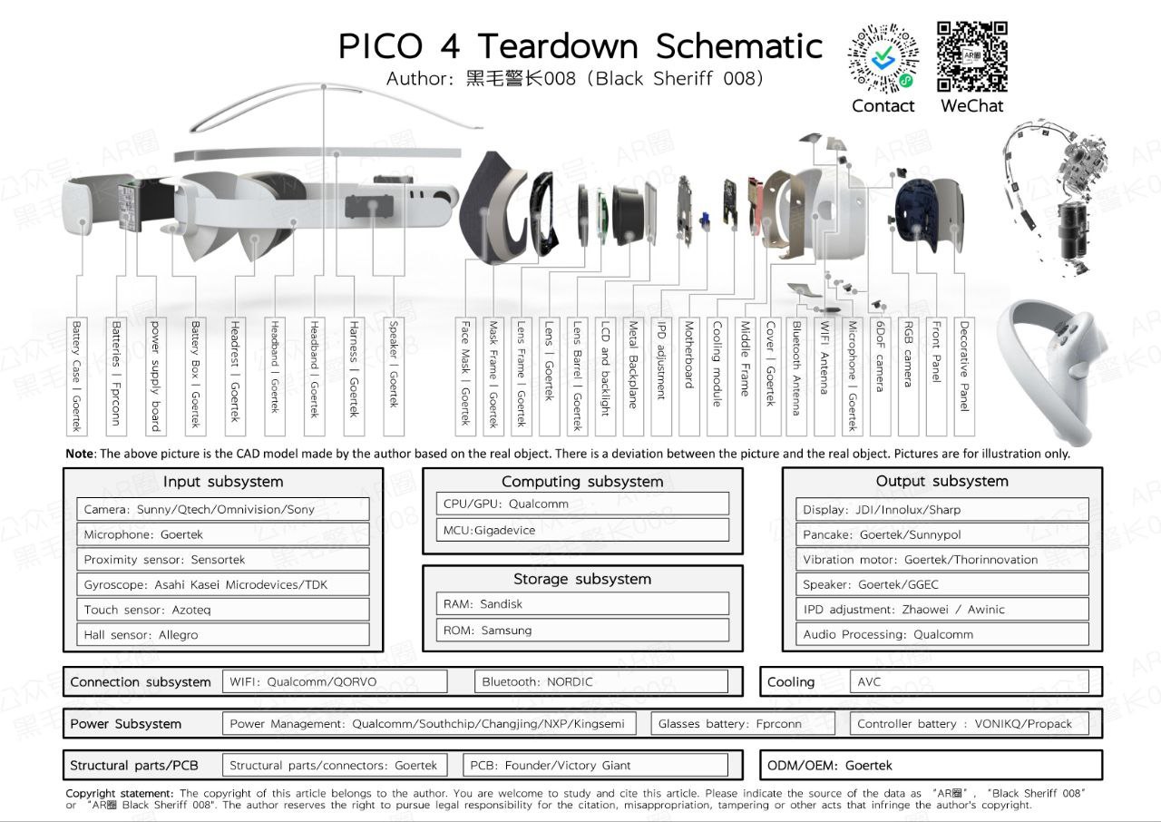 Глобальная версия pico. Pico 4 VR. Процессор Pico 4. Пико 4 ВР шлем. Pico 4 батарейки в контроллер.