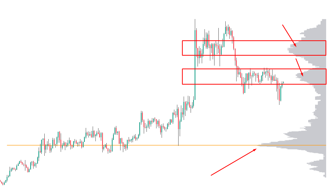 Топ 3 самых полезных индикаторов на сервисе TraidingView – Telegraph