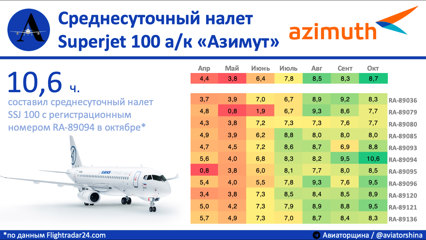 Сколько самолетов в авиакомпаниях