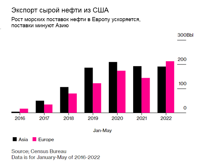 Импорт сша страны