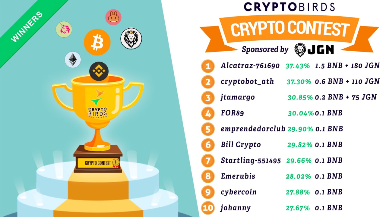 Крипто информация. Crypto Birds.