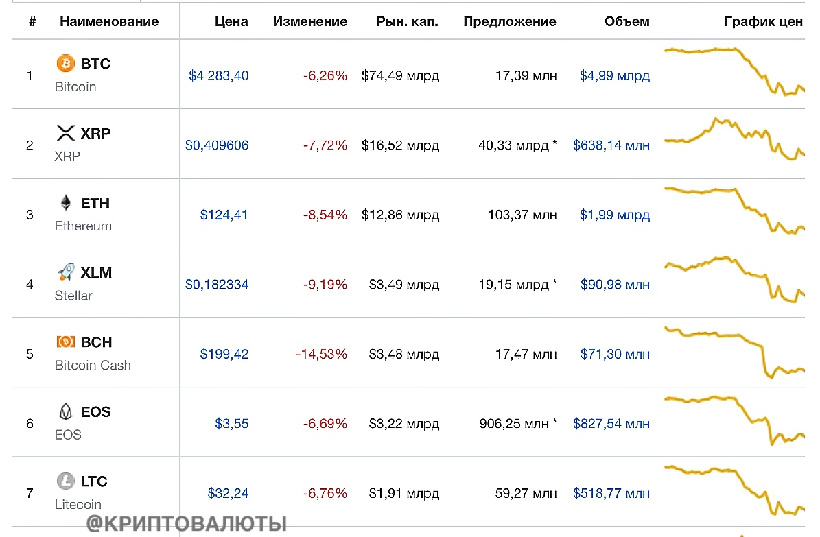 Курс топ 1