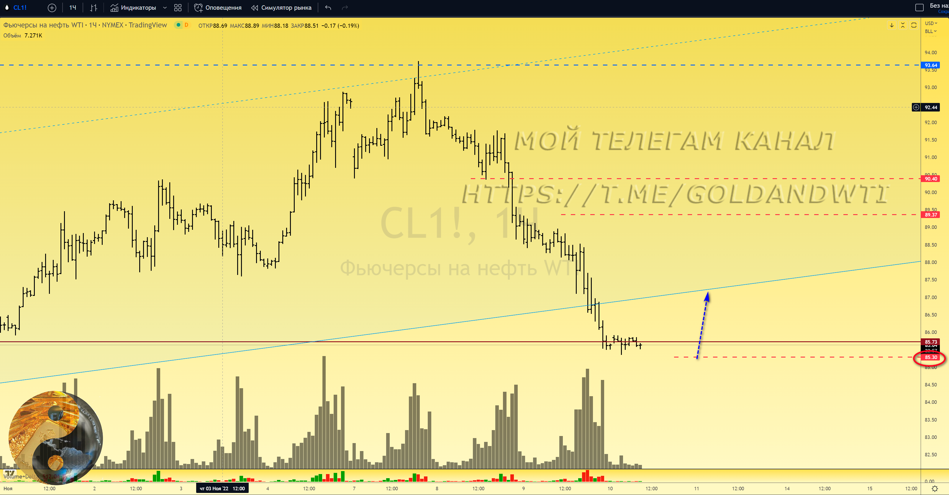 Канал нефть в телеграмме фото 29