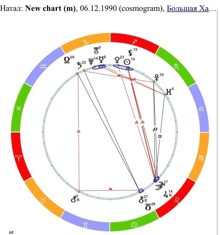 Натальная карта узнать