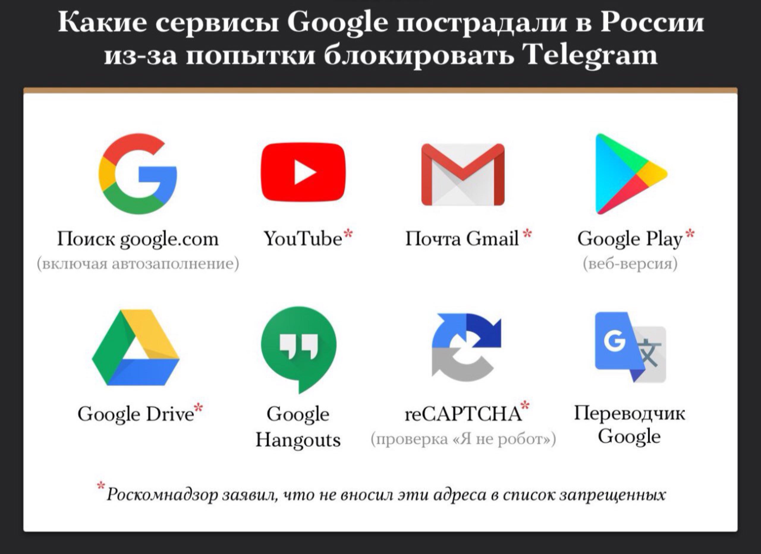 Сервис гугл сайт. Сервисы Google. Перечень сервисов гугл. Интернет сервисы гугл. Продукты гугл.