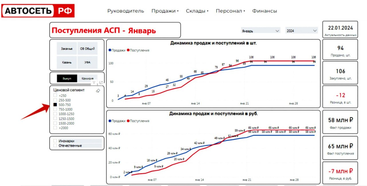 Сколько зарабатывает дилер