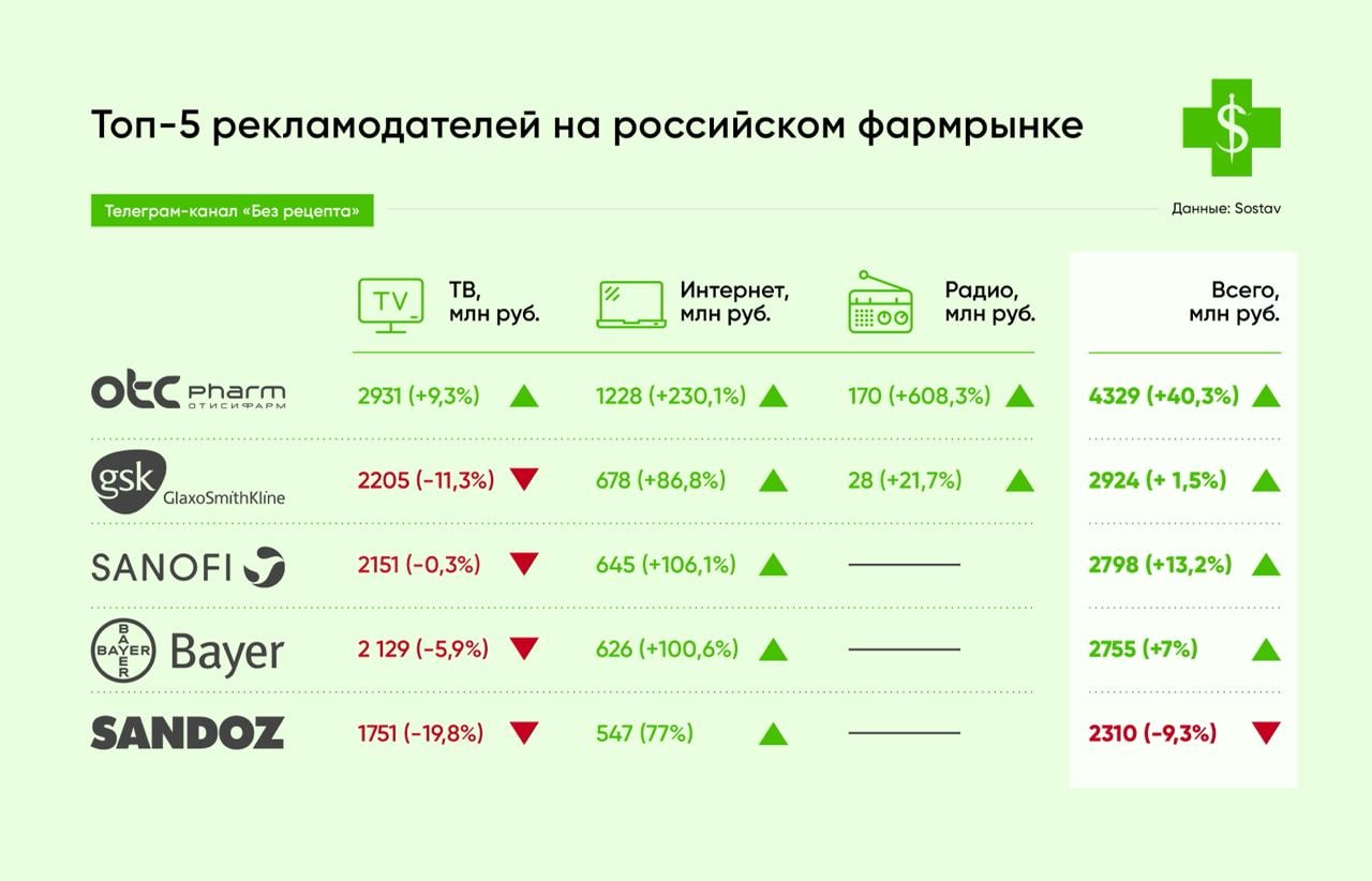 Рецепты телеканалов